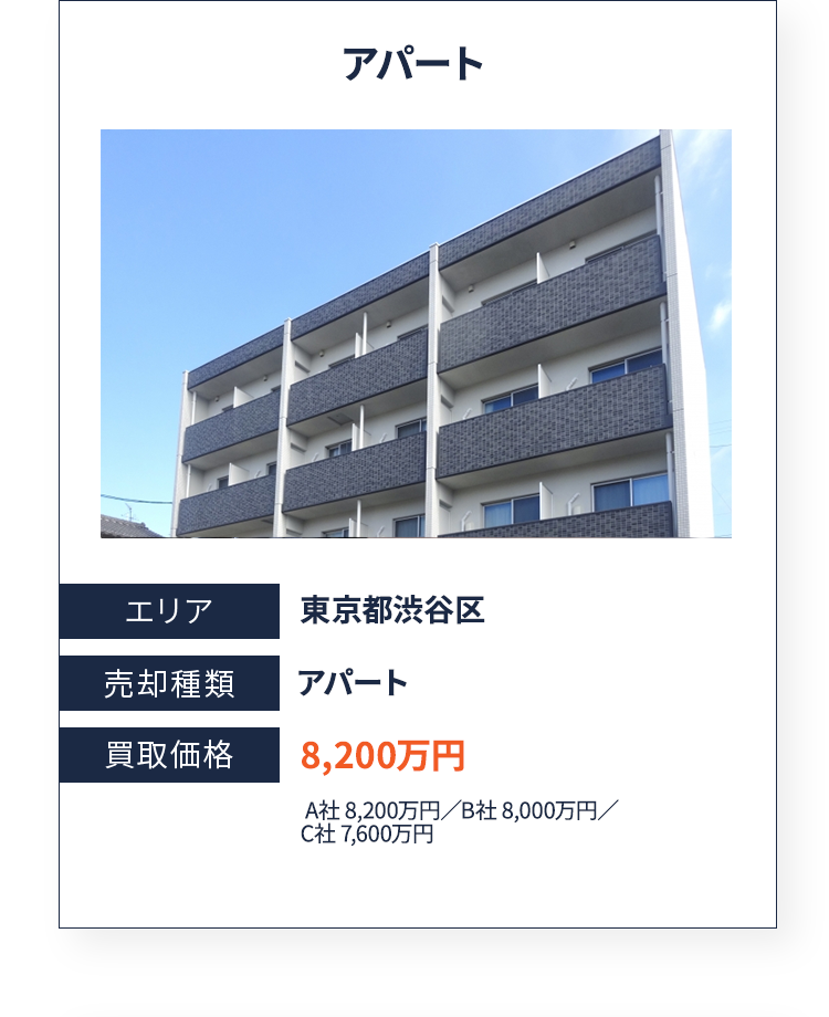 アパート エリア:東京都渋谷区 売却種類:アパート 買取価格:8,200万円