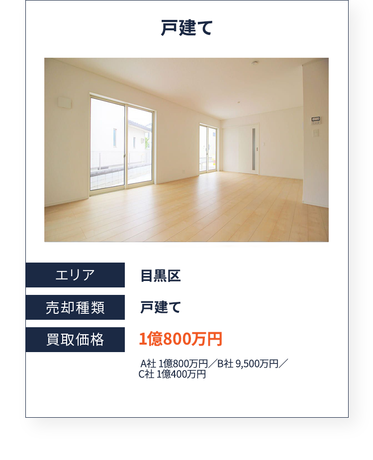 戸建て エリア:東京都目黒区 売却種類:戸建て 買取価格:1億800万円