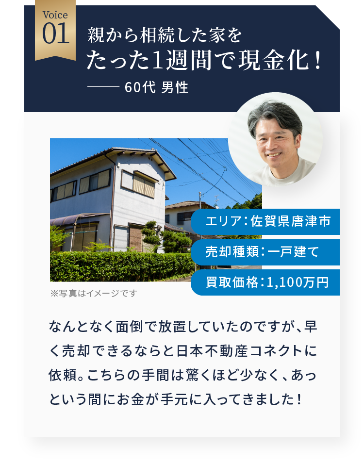 親から相続した家をたった1週間で現金化！ 60代 男性