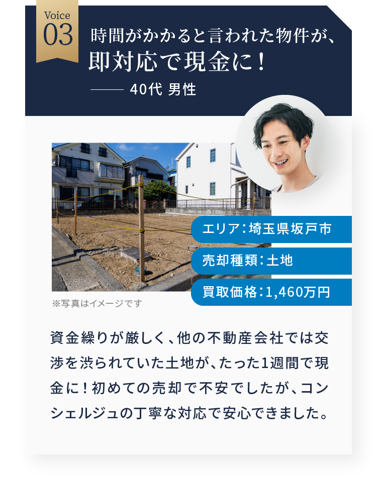 時間がかかると言われた物件が、即対応で現金に！ 40代 男性